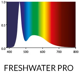 ARCADIA LED T8 Freshwater Pro 6.500K - Image 2