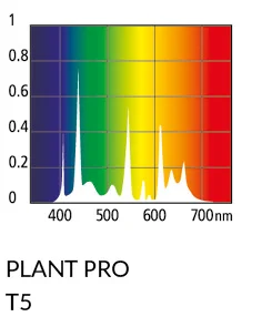 ARCADIA Świetlówka T5 Plant Pro extra HO oprawy Juwel (lumenPLUS) - Image 2