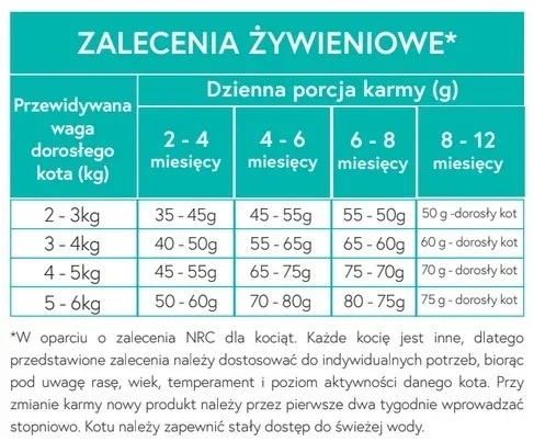 Ecomida Bez zbóż Hypoallergenic KITTEN Kurczak, Łosoś 2 kg sucha karma dla kociąt - Image 2