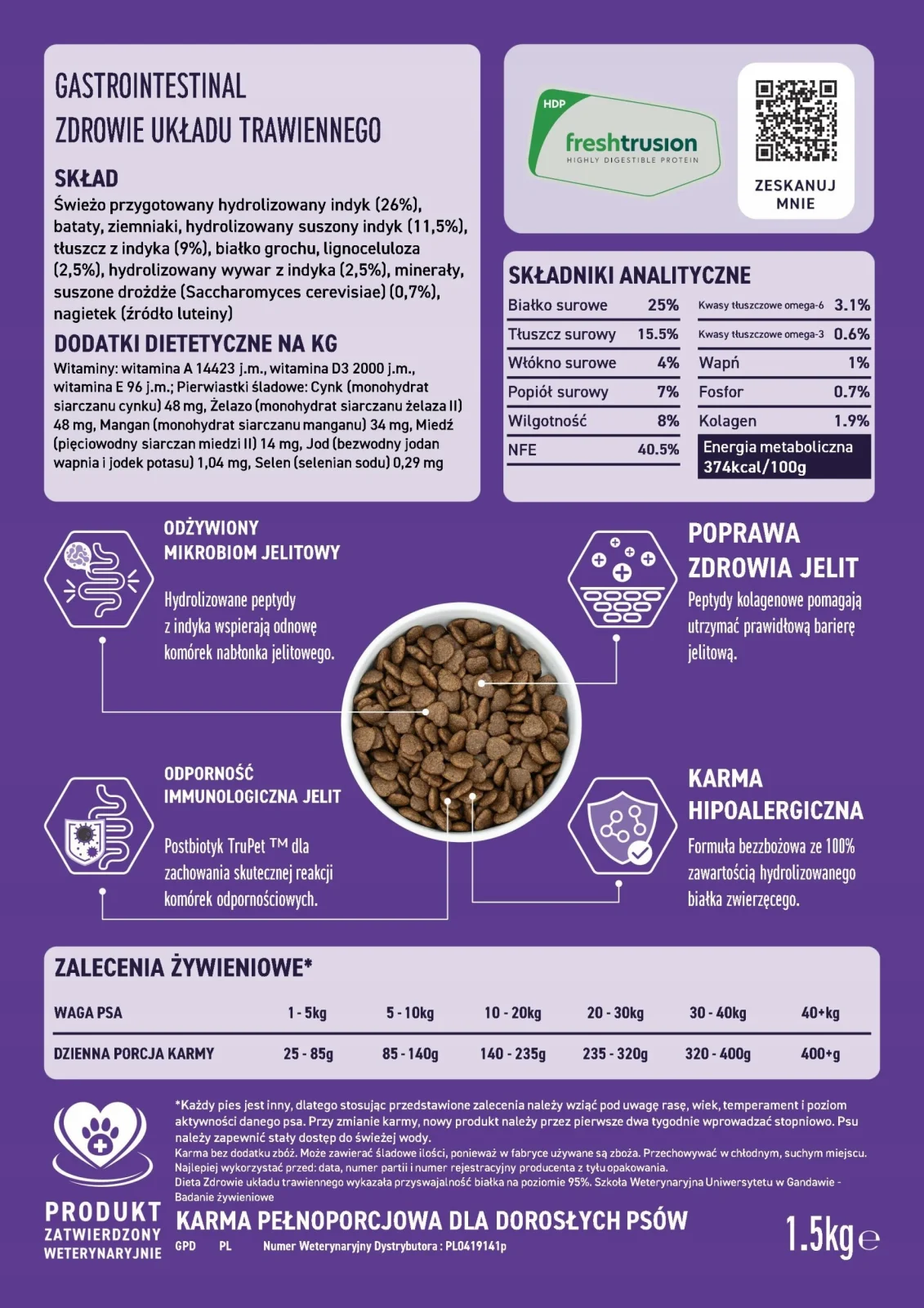 ecomiVET+ Gastrointestinal 1,5kg sucha dieta dla psa 100% hydrolizat Indyka - Image 2