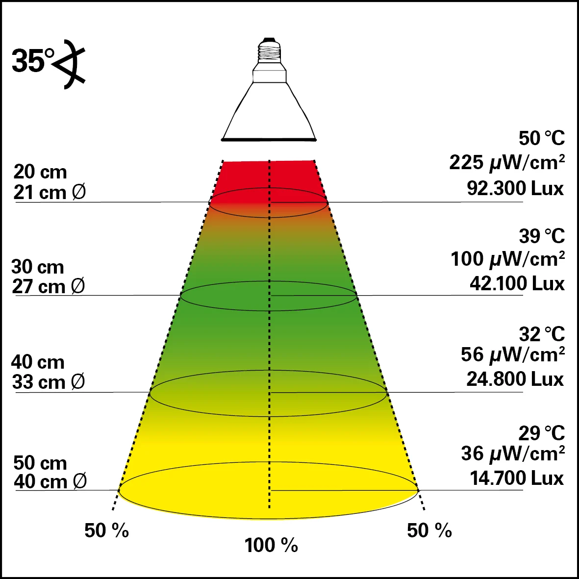 LUCKY REPTILE HID Metahalogen BrightSun Desert 50W (par 30)+balast stały - Image 2